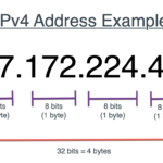 Ví dụ cấu hình mạng hiển thị thông tin địa chỉ IPv4, Subnet Mask, Gateway và DNS