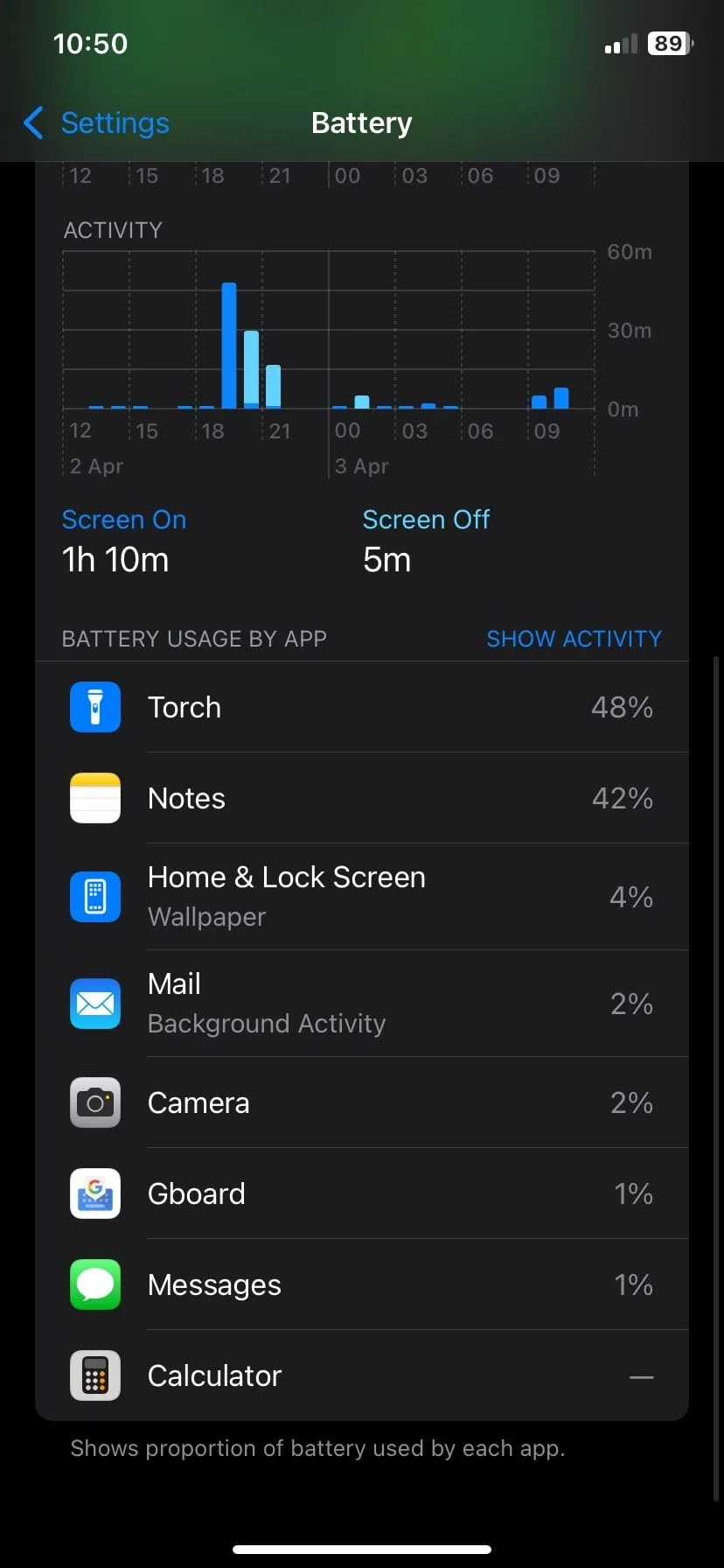 Ảnh chụp màn hình thống kê hoạt động pin trên iPhone, giúp người dùng nhận biết ứng dụng nào tiêu thụ nhiều năng lượng để tối ưu hóa.