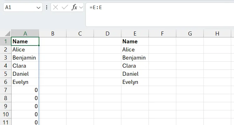 Bảng tính Excel minh họa dải ô động với các giá trị 0 thừa do tham chiếu toàn bộ cột, chưa qua xử lý TRIMRANGE.