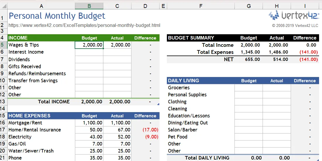 bảng tính ngân sách cá nhân hàng tháng excel