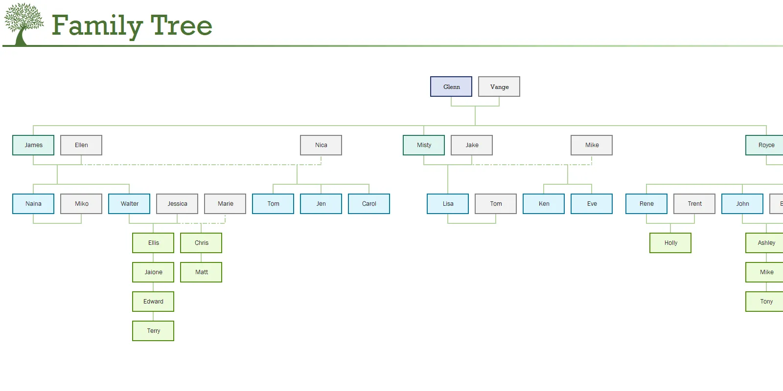 Biểu đồ cây gia phả được tạo tự động trong mẫu Excel Family Tree Generator.