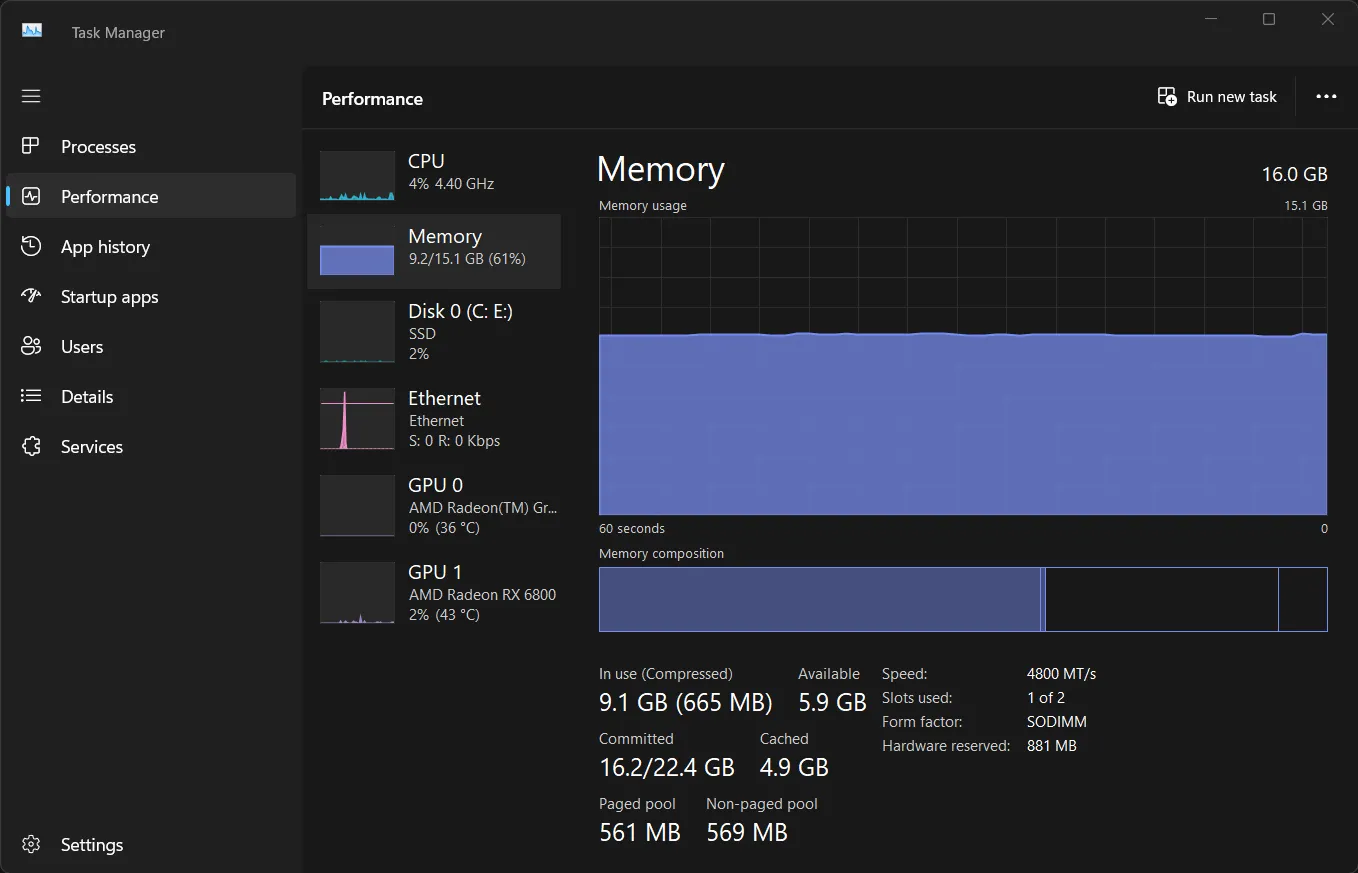 Biểu đồ hiệu suất Bộ nhớ trong Task Manager hiển thị mức sử dụng RAM và tổng dung lượng RAM