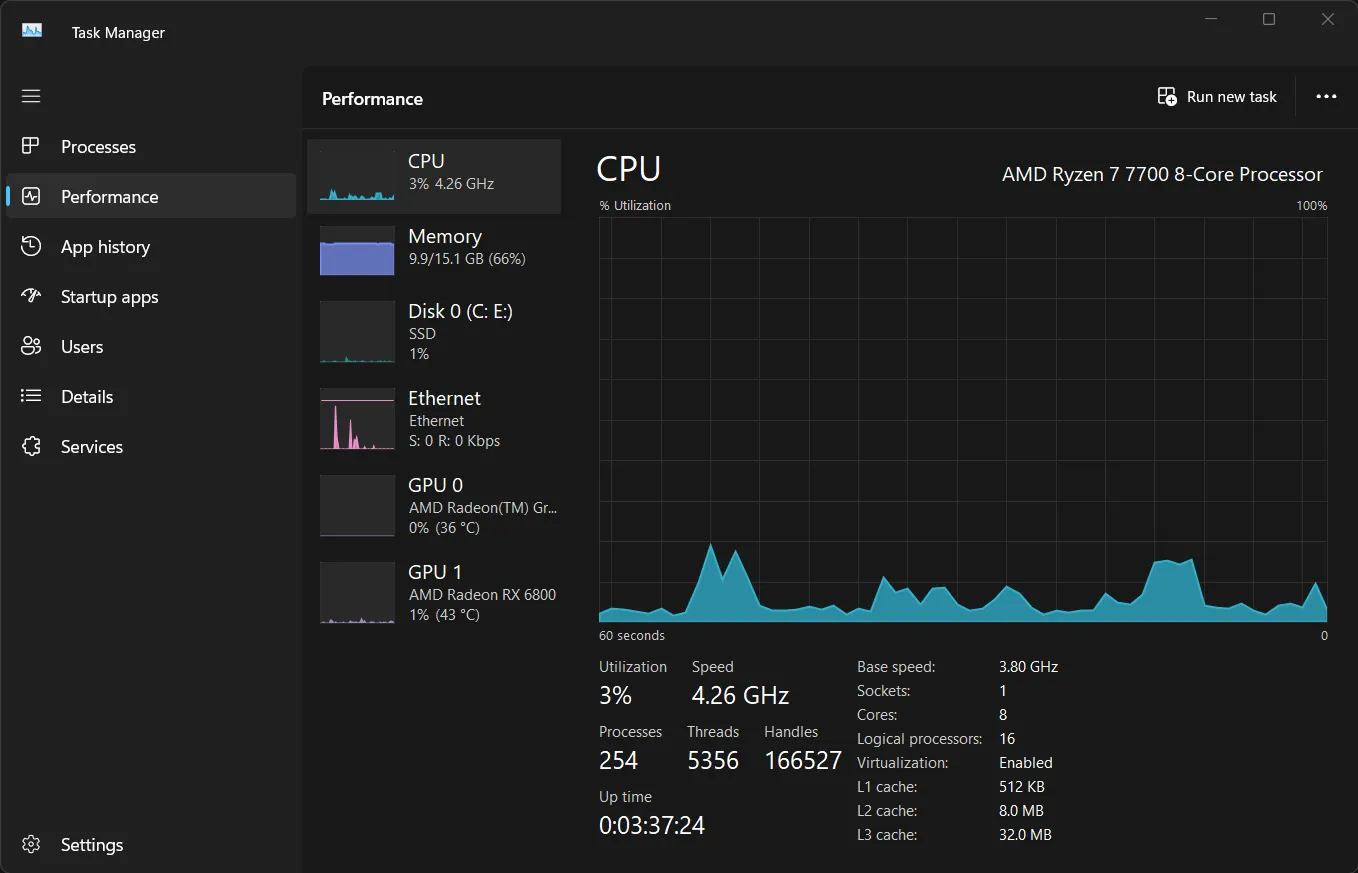 Biểu đồ hiệu suất CPU trong Task Manager cho thấy mức sử dụng và các thông số kỹ thuật