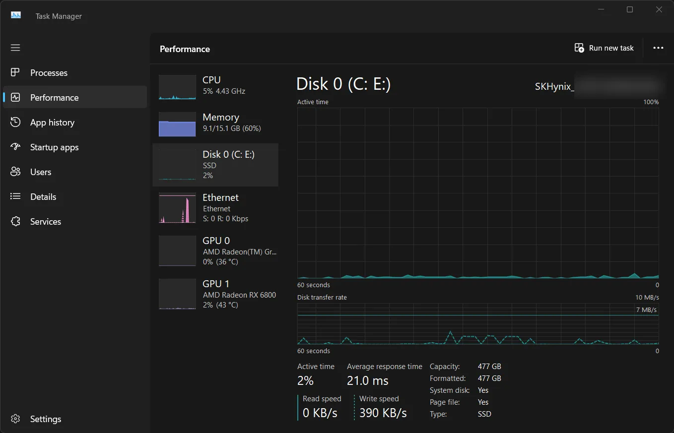 Biểu đồ hiệu suất Ổ đĩa trong Task Manager hiển thị hoạt động đọc/ghi của ổ đĩa chính