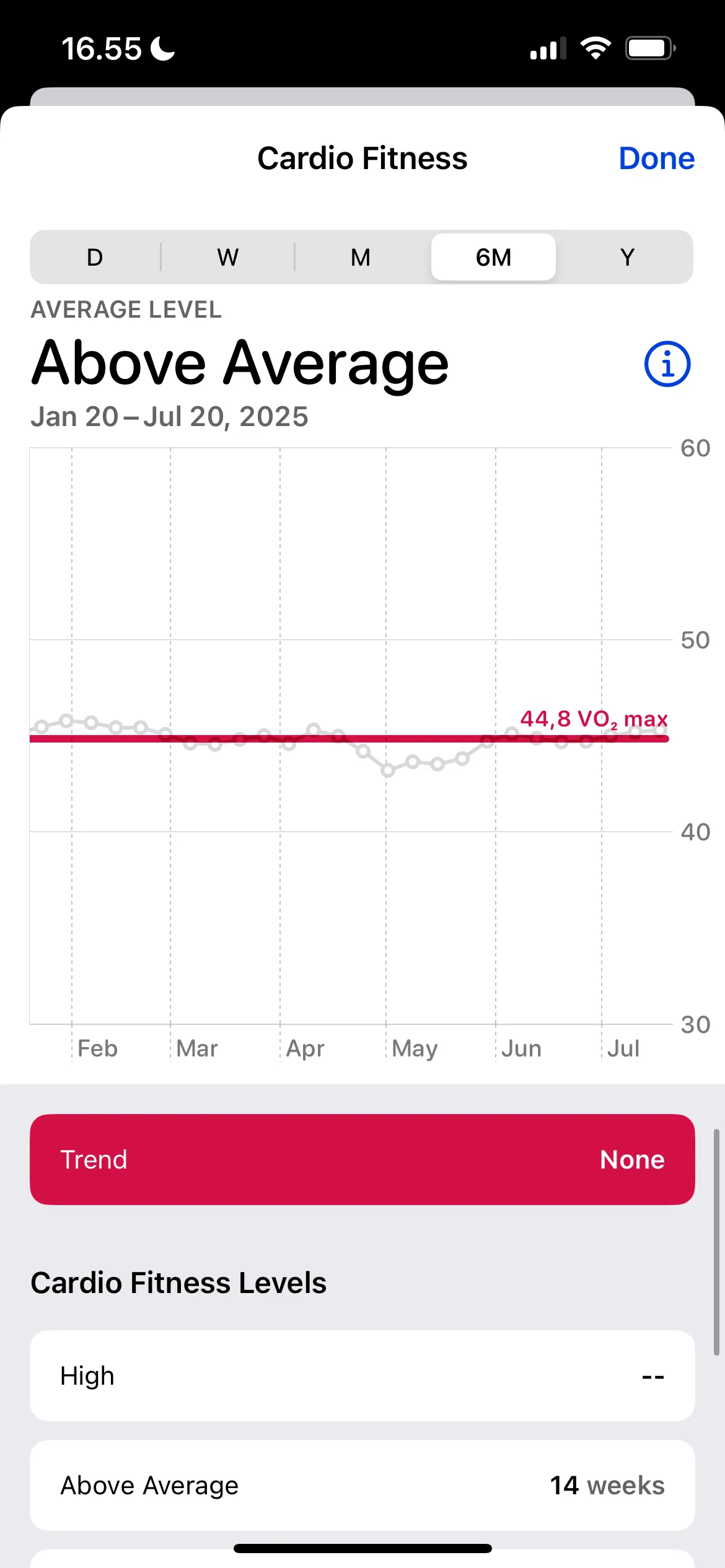Cách đo chỉ số VO2 Max trên Apple Watch