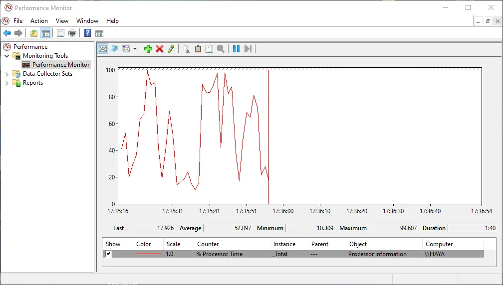 Công cụ Performance Monitor hiển thị dữ liệu hiệu suất hệ thống trên Windows