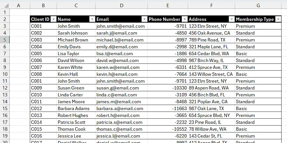 Danh sách khách hàng trong Excel chưa tô sáng dữ liệu trùng lặp