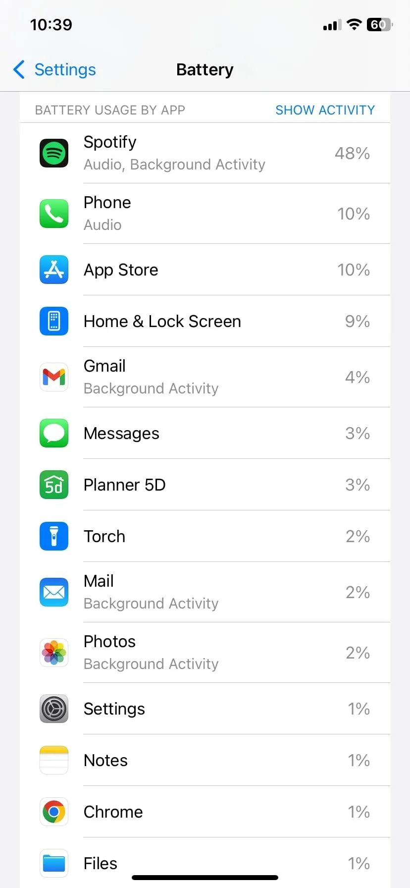 Màn hình hoạt động pin trên iOS, cho thấy mức tiêu thụ năng lượng của các ứng dụng email.