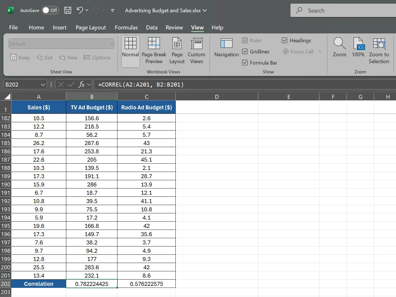 Phân tích ngân sách quảng cáo TV qua công thức tương quan phức tạp trên Excel
