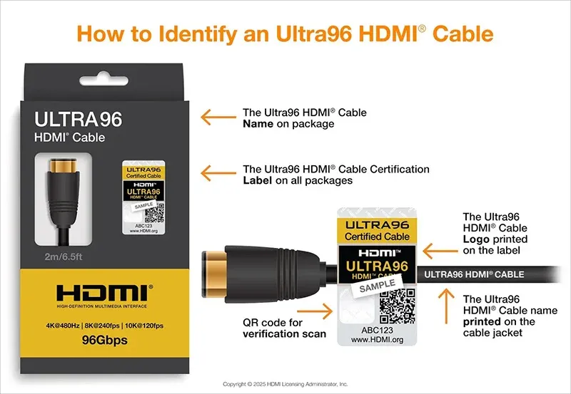 Sơ đồ minh họa cách nhận biết cáp HDMI 2.2 Ultra96 mới